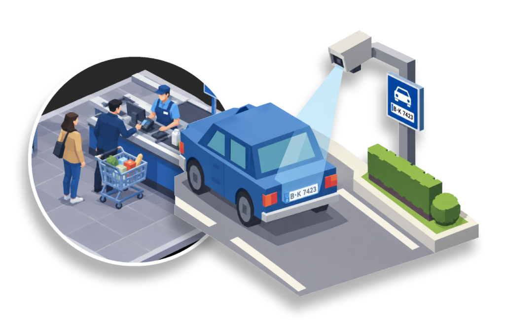 digitales system